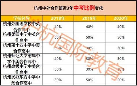 2020年杭州公办国际班招生细则发布 这些变化很重要_教育热点_英语能力水平测评与认证服务