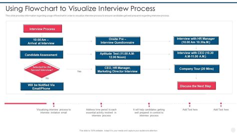 Image result for Job Interview Process