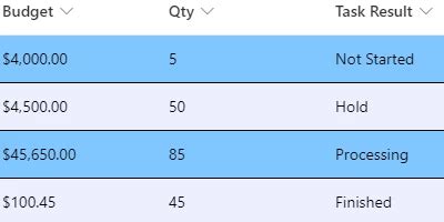 SharePoint JSON for Beginners 的图像结果