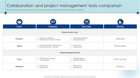 Collaboration Software Comparison 的图像结果