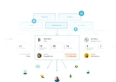 Image result for Streaming Data Visualization