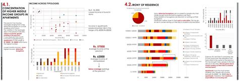 TRANSIT AS CATALYST IN TRANSFORMATION OF GHATLODIA | CEPT - Portfolio