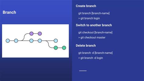 Image result for Versioning Git Repository