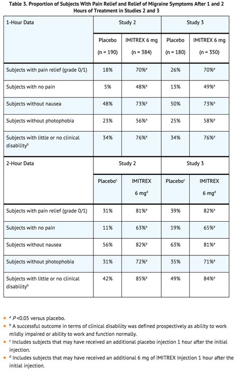Image result for Sumatriptan Injection 6Mg