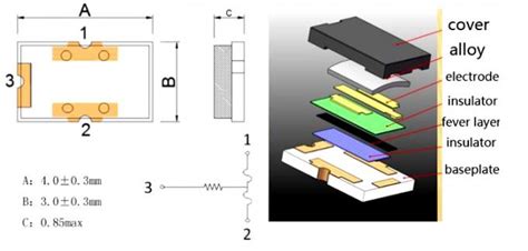 Image result for Simple Randomization Image