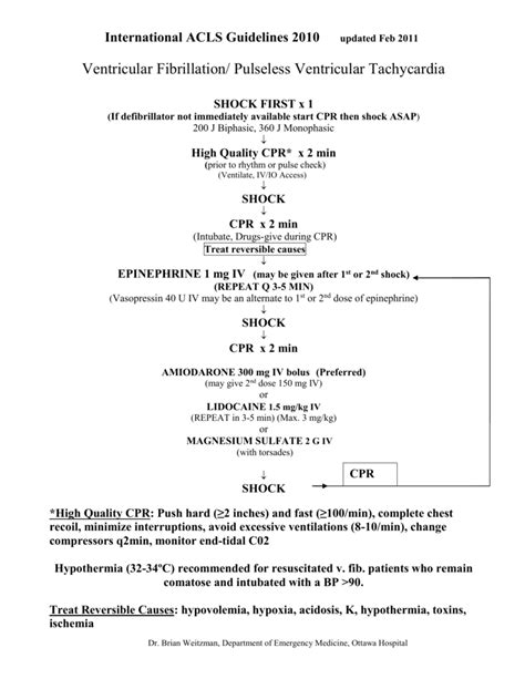 Image result for 2010 AHA Algorithm