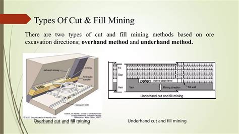Image result for Resuing Stoping Method