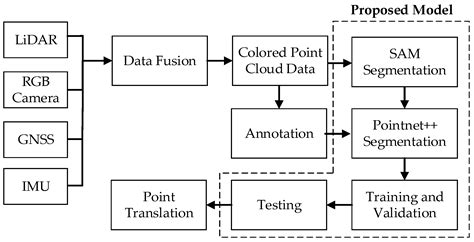 SAMNet++: A Segment Anything Model for Supervised 3D Point Cloud ...
