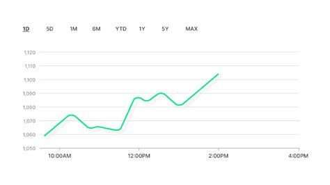 Image result for Nasdaq Data Link