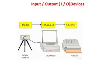 Computer System Input and Output Devices 的图像结果
