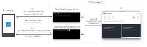 Image result for React Native Android App Code