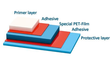 Image result for Fluoro Backsheet