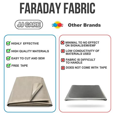Buy JJ CARE Faraday Fabric 44"x39”, Upgraded Faraday Cloth with Free 1 ...