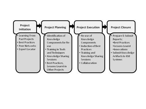 Information Technology Project 的图像结果