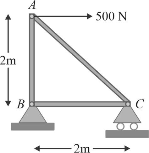Image result for Perfect Truss Method