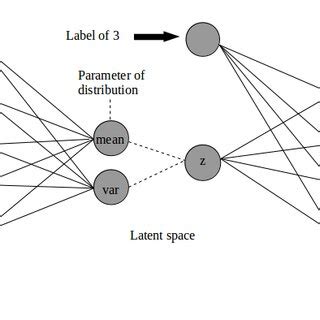 Image result for Variational Encoder