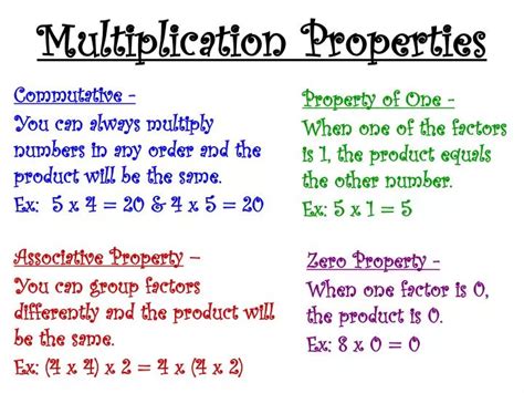 Image result for Multiplicative Function Properties