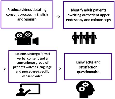 Examples of Quality Improvement Process 的图像结果