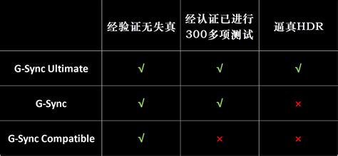 Screen Tearing vs Frame Skip 的图像结果