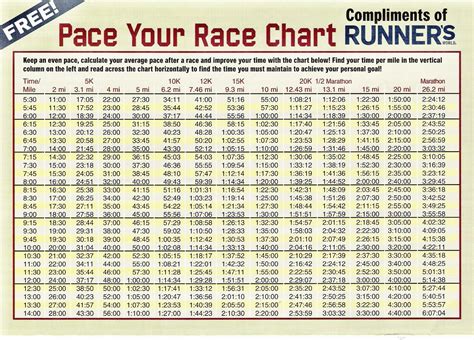5k Tips - Palm Beach Roadrunners