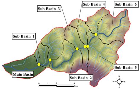 Water | Special Issue : Watershed Sediment Process