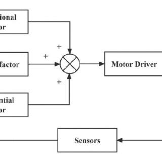 PID Control Basics 的图像结果