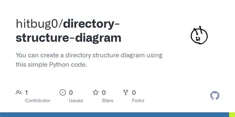 Image result for Python Script Directory Structure