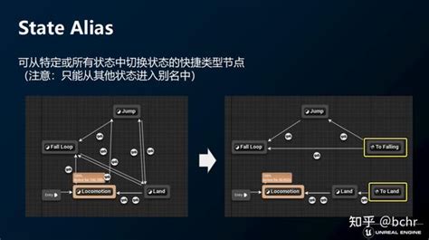 Directly Set State of Boolean Ue5 的图像结果