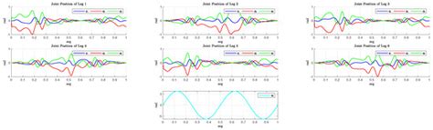 Advances in the Kinematics of Hexapod Robots: An Innovative Approach to ...
