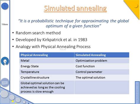 Simulated Annealing Python 的图像结果