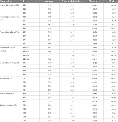 Image result for Test Statistic Normal Distribution Formula