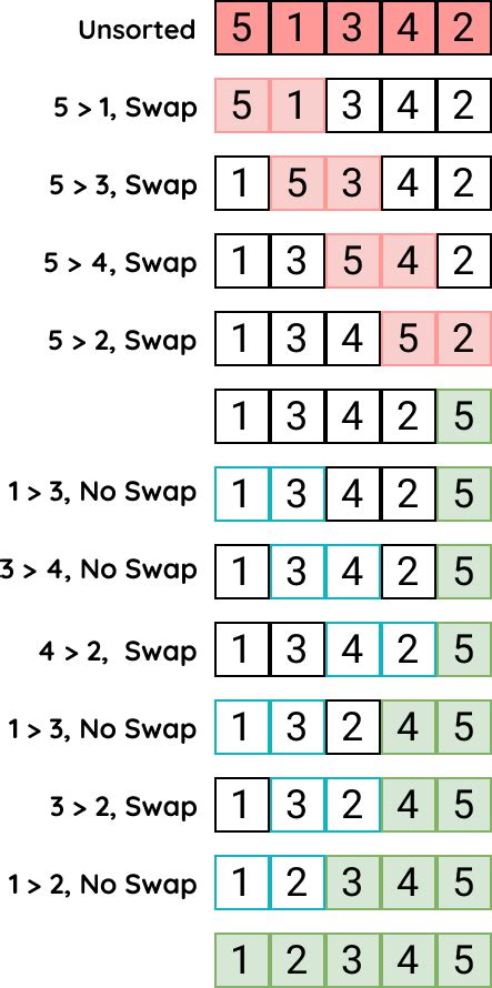 Image result for JavaScript Algorithms