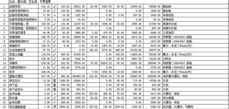 2019年西安60平米装修预算表/价格明细表/报价费用清单