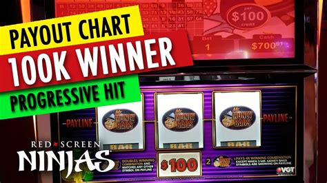 slotswinner trial insights