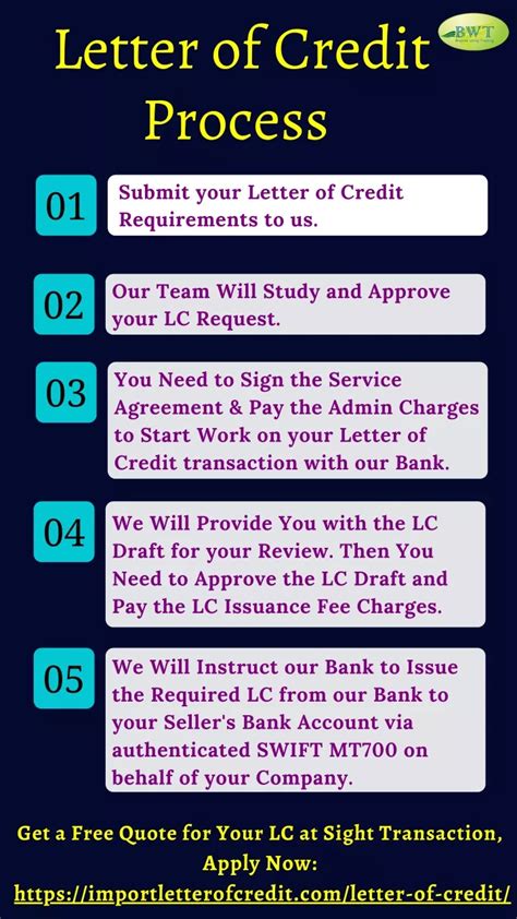 Image result for Letter of Credit Process Simple