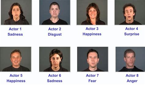 Facial Expressions List With Pictures Google Search