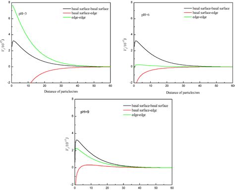 The Effect of Ca2+ and Mg2+ on the Dispersion and Flocculation ...