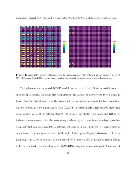Image result for Bayesian Mixed Model