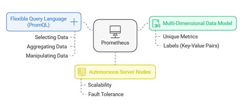 Image result for Prometheus Tutorial