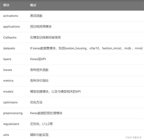 TensorFlow Tutorials 的图像结果