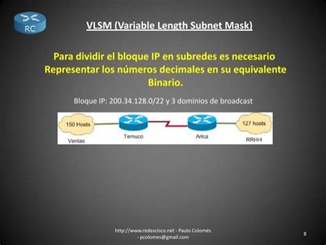 Image result for VLSM Network