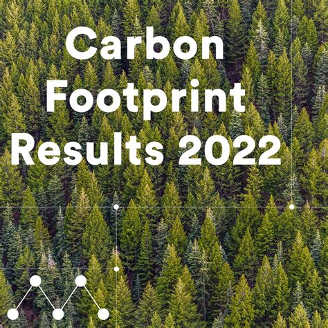 2022 Carbon Footprint Results - Mallon