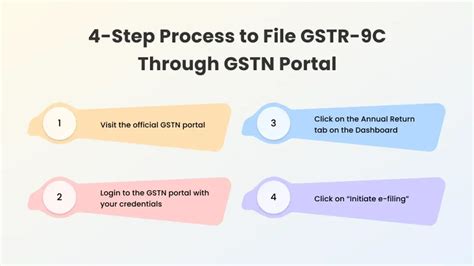 Image result for Gstr 9C Tutorial