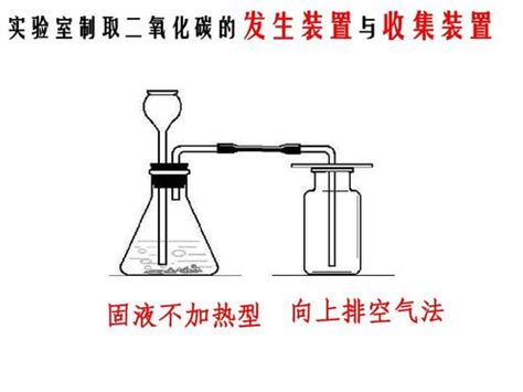 某科学实验探究小组的同学为了探究二氧化碳的性质.进行了如下实验:(1)需要制取并收集干燥的CO2气 体.可采用以下一些哪些实验装置进行组合?AEB．(2)该小组探究二氧化碳与氢氧化钠的反应时 ...