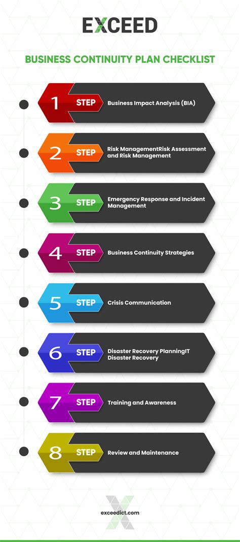 Business Continuity Plan Testing Checklist 的图像结果