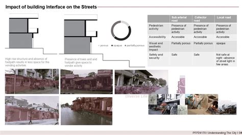 Industrial Growth and Its Challenges in Vatva | CEPT - Portfolio