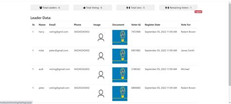 Image result for How to Create Voting System in PHP