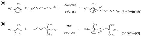 Dimethylimidazolium-Functionalized Polybenzimidazole and Its Organic ...