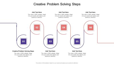 Image result for Creative Problem Solving Steps