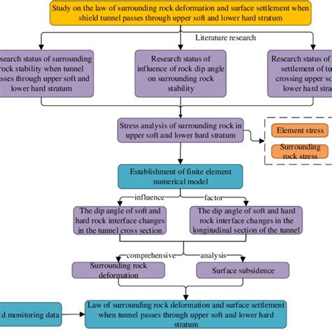 Image result for Process Technology Road Map
